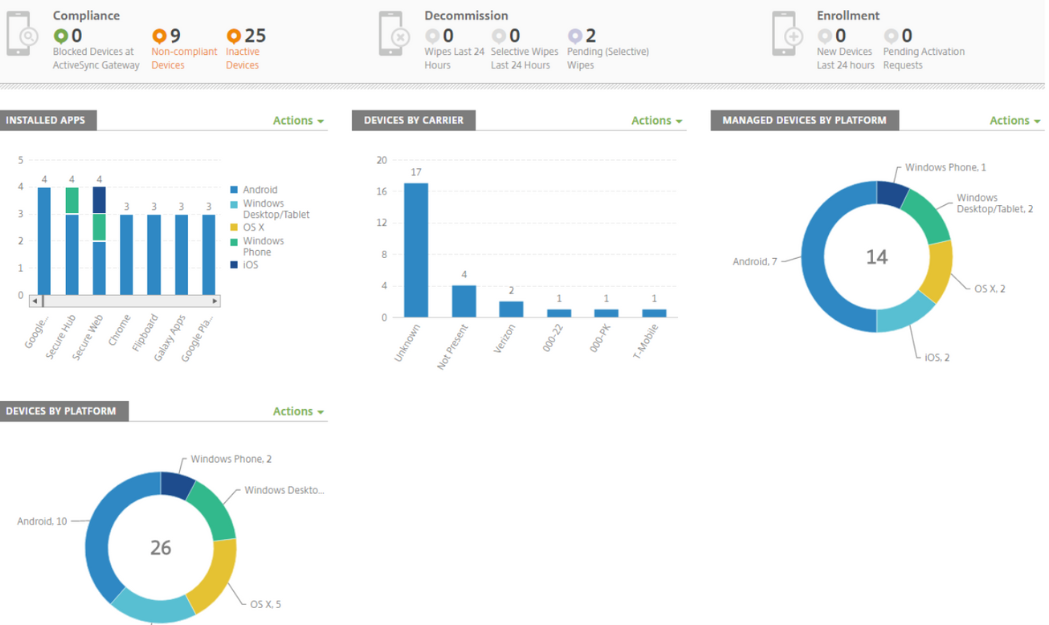 performance and monitoring report 