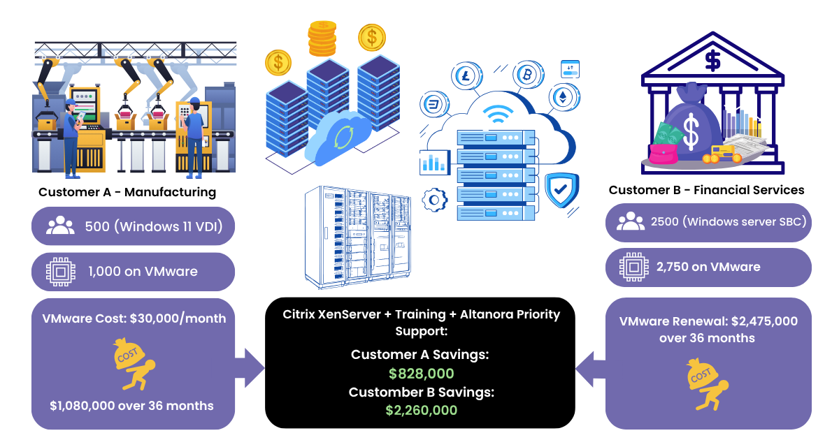 Blog - VMware renewal costs with XenServers-7