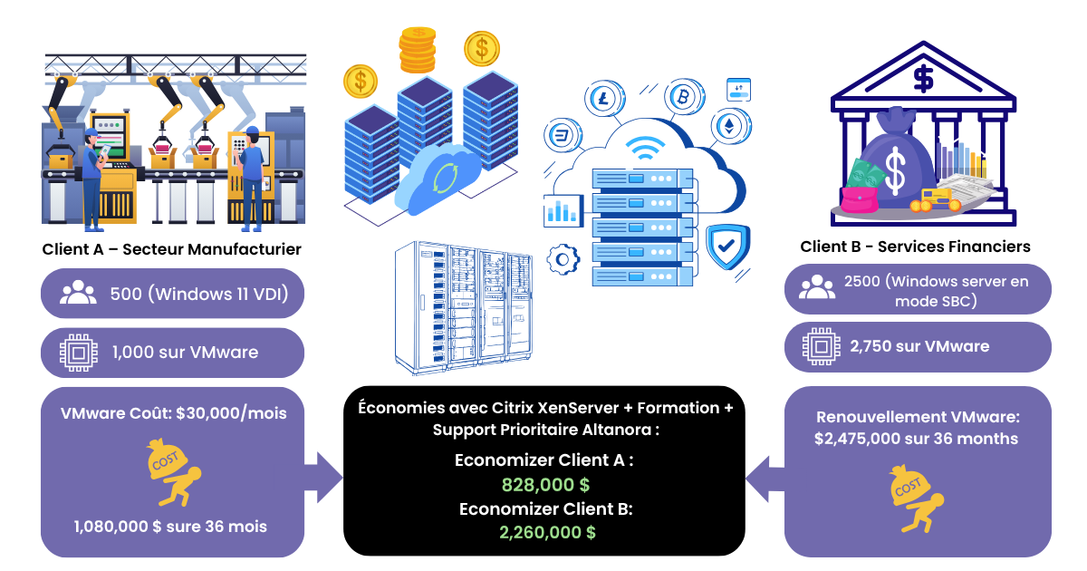citrix cost savings with altanora infographic